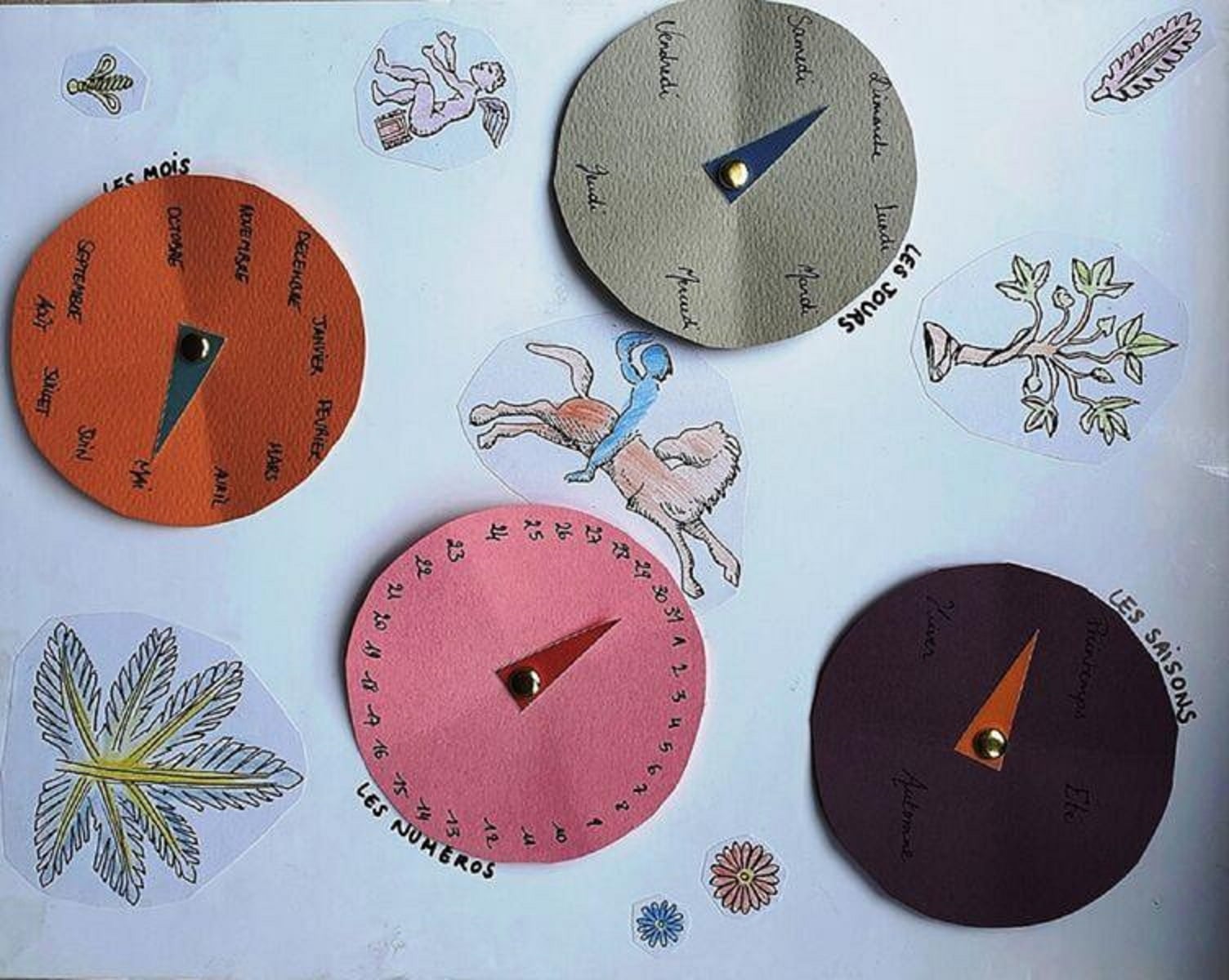 Les Ateliers Ô musée : L'incroyable histoire du calendrier !