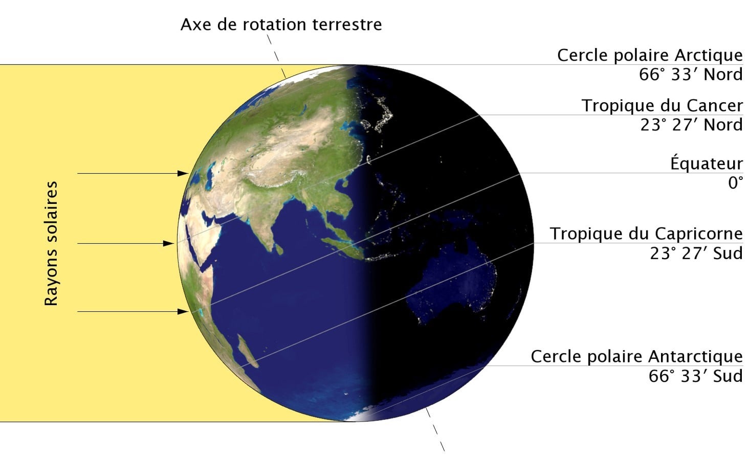 Le solstice d’hiver, tout comprendre