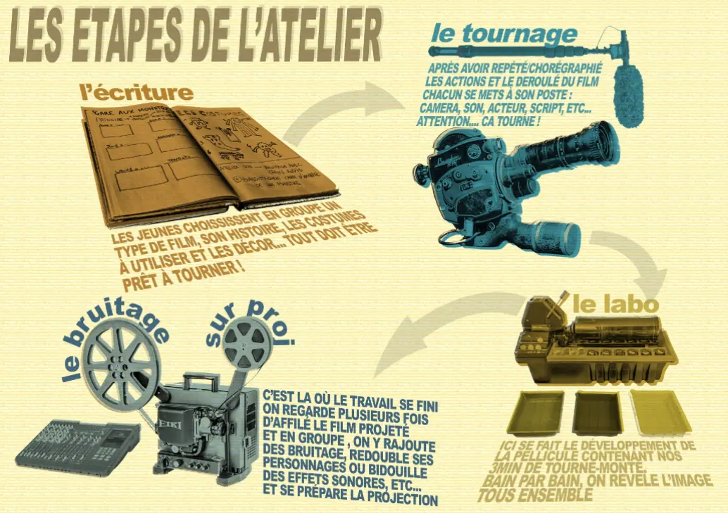 DODESKADEN : l'atelier cinéma