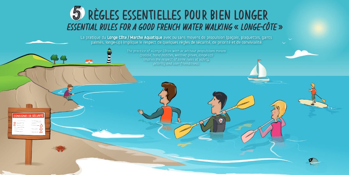 Animation – Longe-Côte aux Rosaires