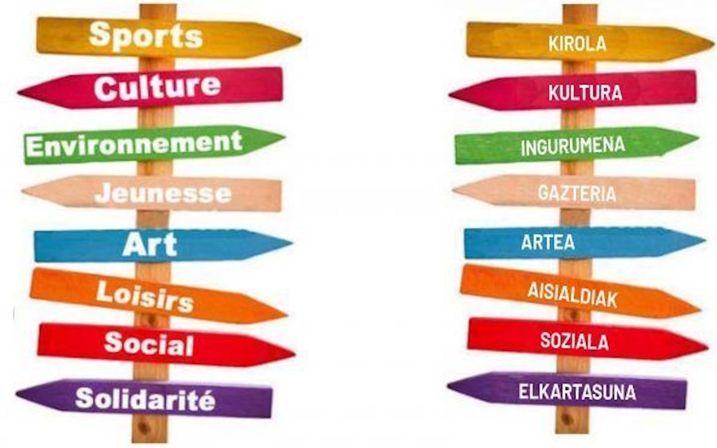 Forum des associations
