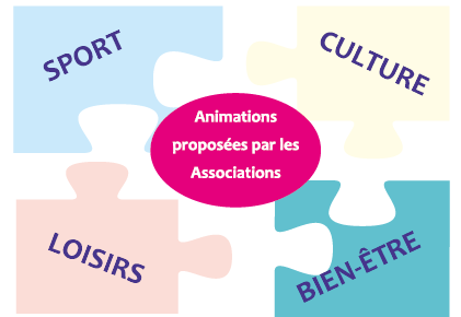 Forum des associations