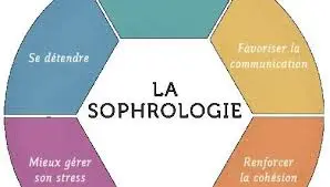 Découverte de la Sophrologie