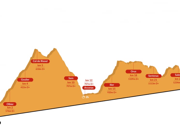 Challenge du Montcalm : Le Trail des Novis