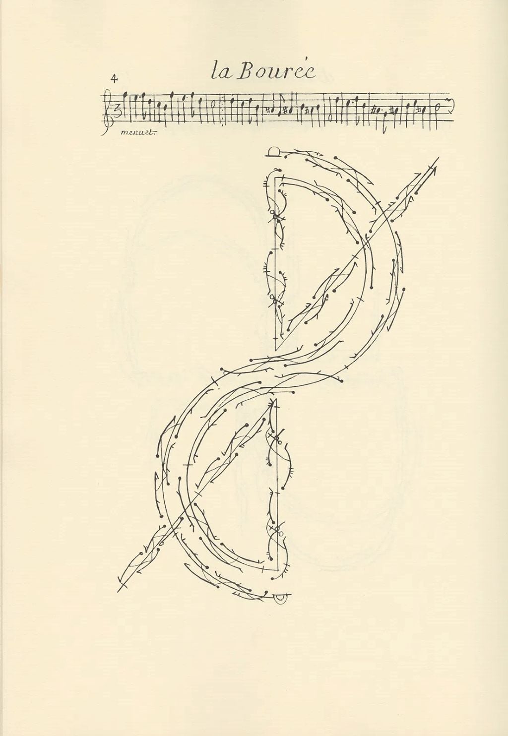 Visite guidée adulte de l'exposition « Notations de la Danse », musée Champollion, Figeac
