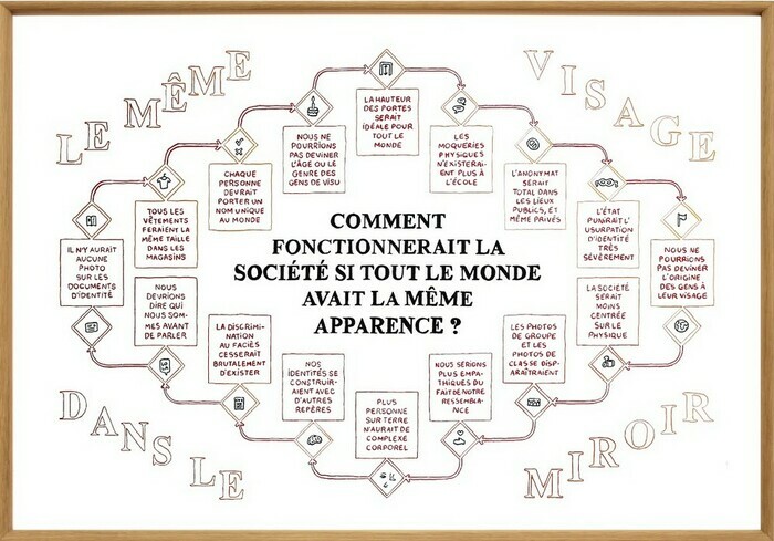 Atelier ados, adultes : « Poème visuel » (dès 15 ans)